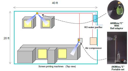 Sistema de humidificación en serigrafía