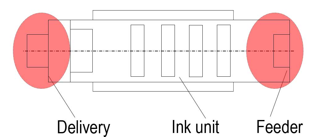 Offset-Blatt-Fed-Druck-Zeichnung