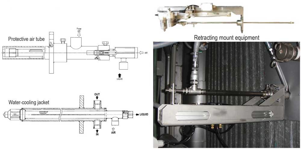 NOx reduction