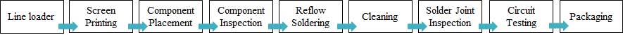 Proceso de línea de tecnología de montaje en superficie