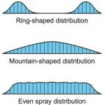 Spray-Distribution-illustration