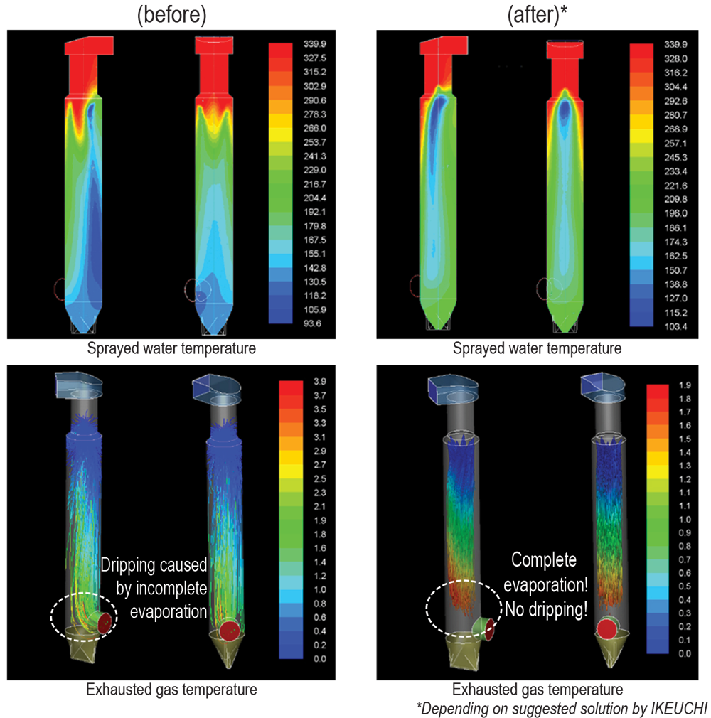 gas cooling nozzles