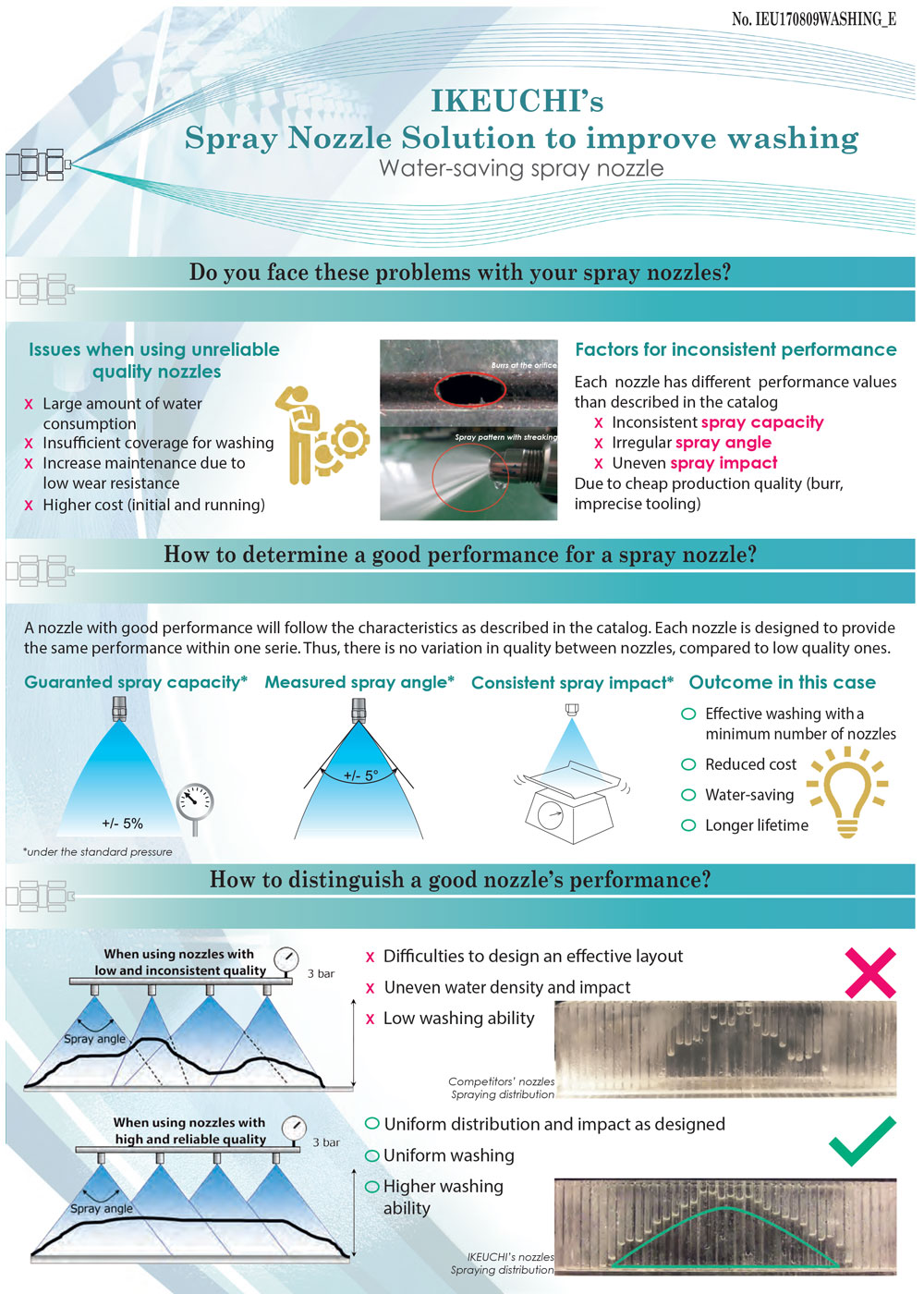 Solution-washing-machine
