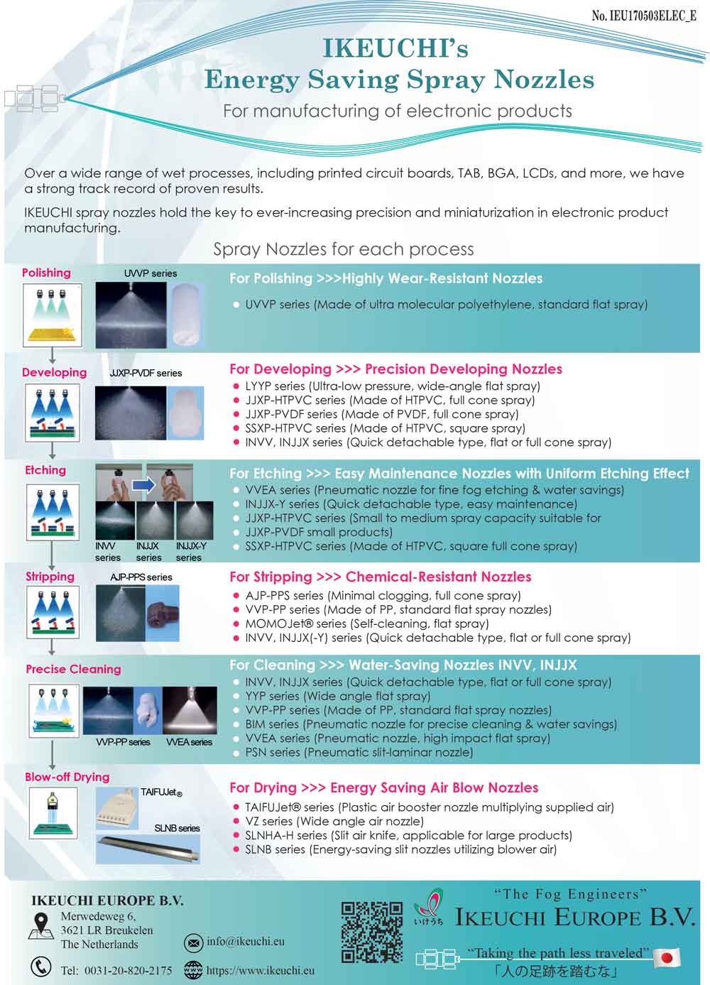 nozzles for wet process in electronics industry