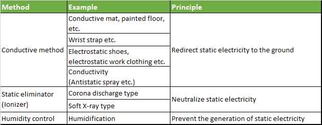 Table-2.-Antistatic-measures-(example)