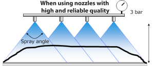 high and reliable quality nozzle