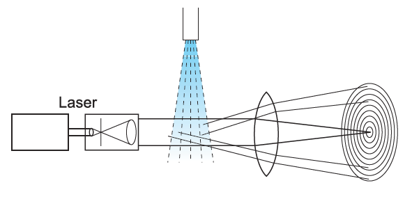 Fraunhofer diffraction method
