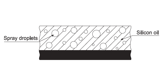 immersion sampling method