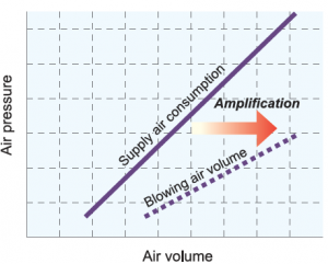 Cost saving graph