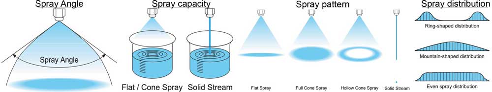 Guideline-nozzles-characteristics-terms