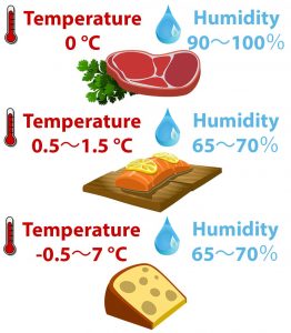 humidity for meat, fish and cheese