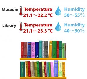 humidity for museum and library