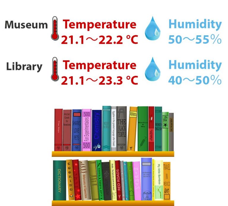 humidity requirements for paper storage