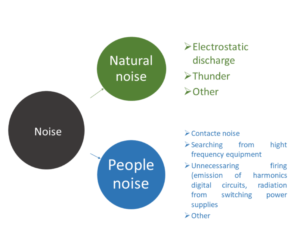 model on electrostatic discharge