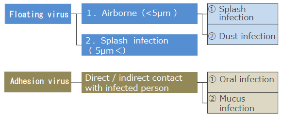 disinfection and droplet size
