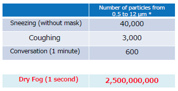 disinfection and droplet size