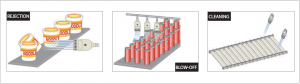 Illustration of Nozzles Application