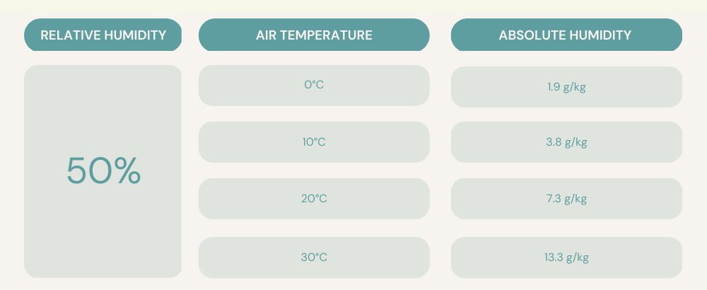 relative versus absolute humidity and static electricity