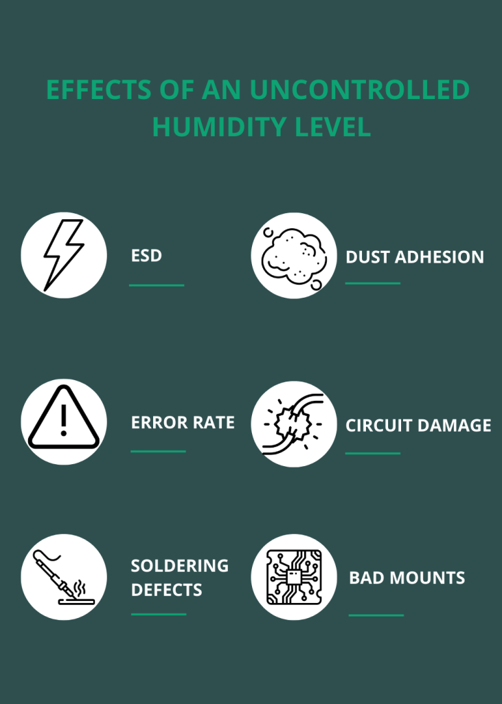 ESD prevention