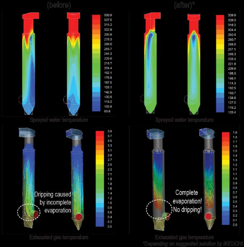 gas cooling