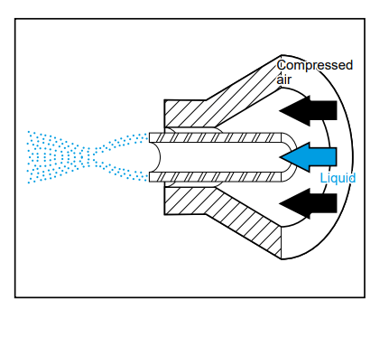 Spray Nozzles in Wide Range of Patterns, Capacities, Pressures