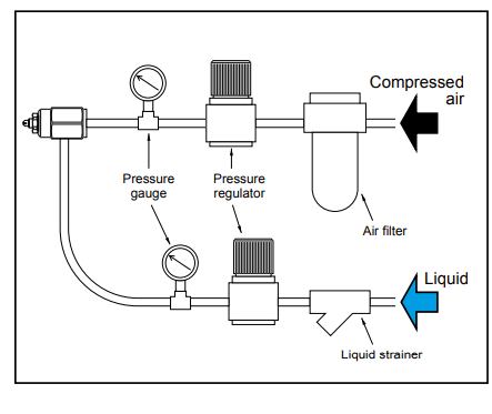 Pneumatic spray nozzle liquid feeding system