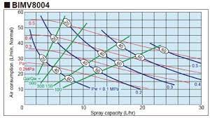 flow rate diagram