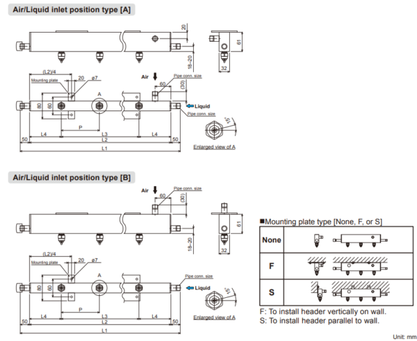 Integrated pneumatic spray nozzle header | BIM | Ikeuchi Europe