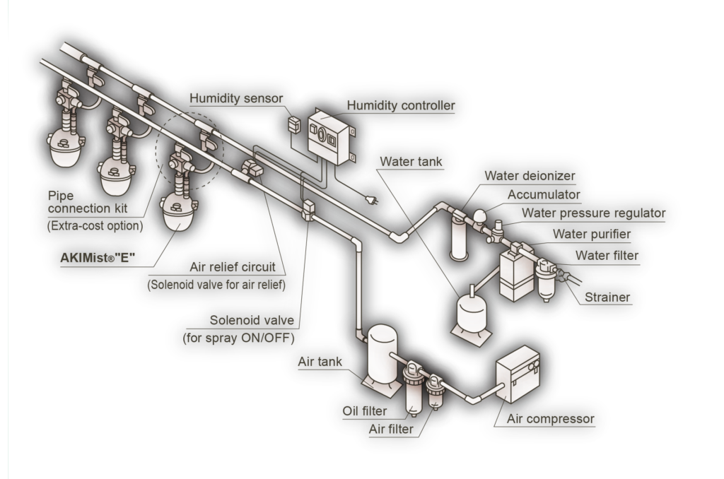 AirAKI Industrial Humidification System